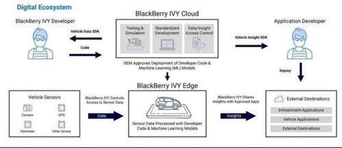 5大汽车厂商联手布局，美国即将启动汽车自动支付大数据实验