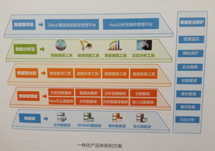 大数据浪潮下的博弈 国产数据库如何把握发展拐点？