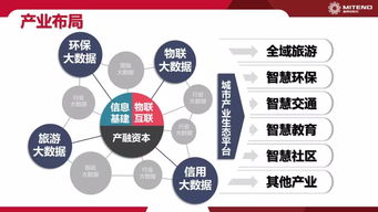 光合新兴产业集团携手梅泰诺 共拓智慧城市与数据经济新蓝海