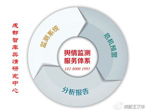 成都智库舆情大数据服务公司 引领网络舆情监测全产业链的专业力量