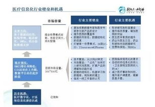 医疗大数据服务 未来前景广阔的投资赛道