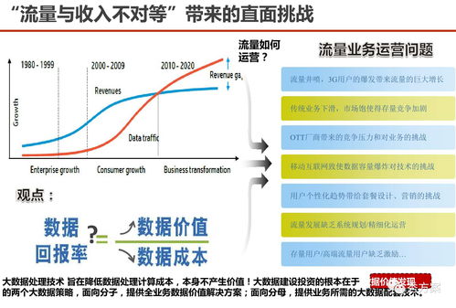 构建智慧中枢 服务型集团企业大数据应用全景解决方案