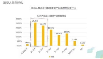 阿里大数据揭秘 双11消费趋势洞见，哪些上市公司产品正成为新宠？