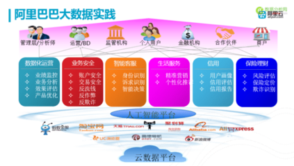 大数据 从海量信息到价值创造的驱动引擎